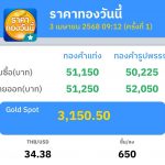 泰国资讯 #泰国金价猛涨650铢！已破5.2万铢-正规博彩平台-博彩论坛-博彩网